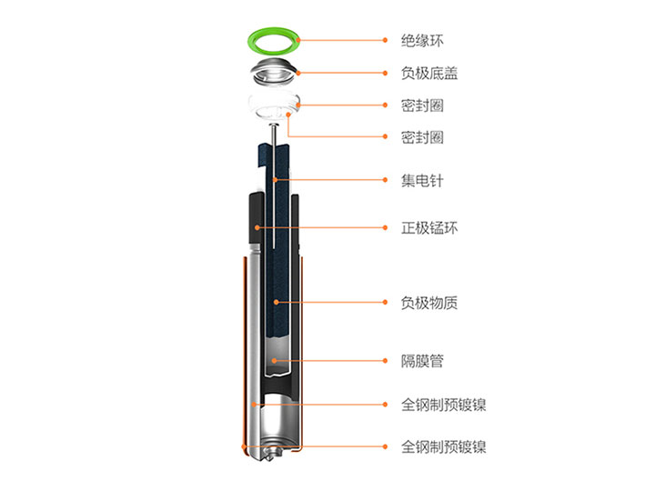 電池